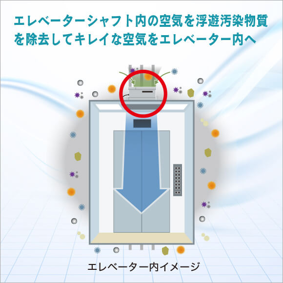 エレベーターシャフト内の空気を浮遊汚染物質を除去してキレイな空気をエレベーター内へ