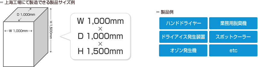 上海工場にて製造できる製品サイズ例