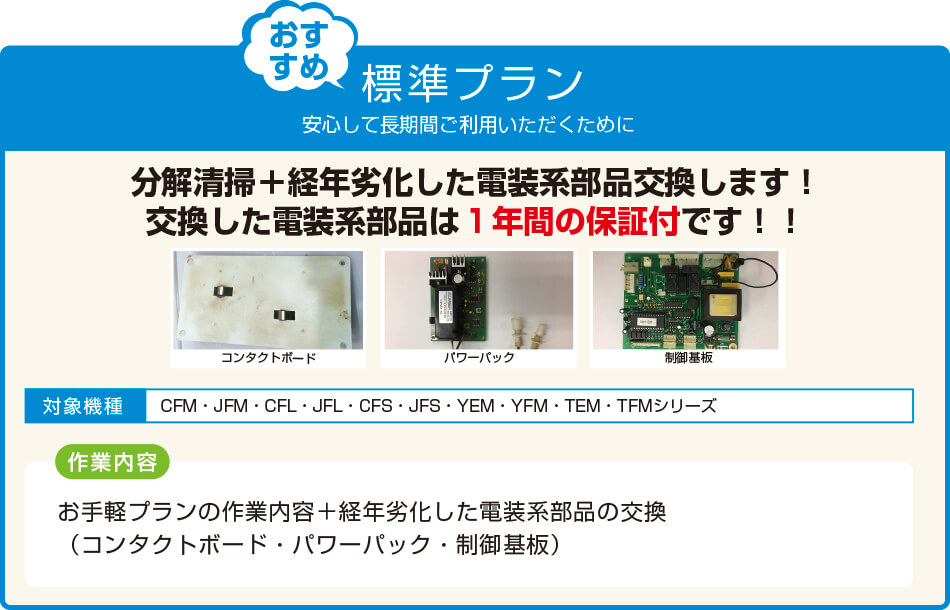 標準プラン 分解清掃＋経年劣化した電装系部品交換します！交換した電装系部品は１年間の保証付です！！