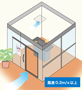 風速0.2m/s以上