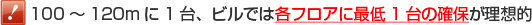 100～120mに1台、ビルでは各フロアに最低1台の確保が理想的