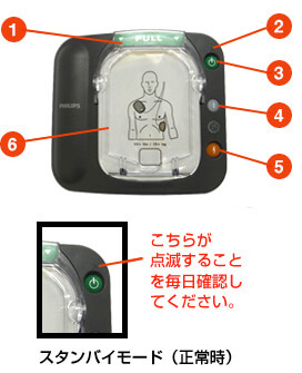 使いやすくデザインされた機能