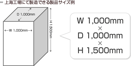 上海工場にて製造できる製品サイズ例