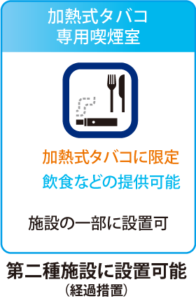 加熱式タバコ専用喫煙室 第二種施設に設置可能（経過措置）