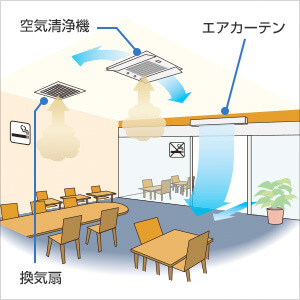 分煙のご提案 ｜ 分煙機、喫煙室、エアカーテンの導入なら【トルネックス】