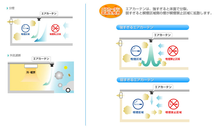 エアカーテン技術 分煙機 喫煙室 エアカーテンの導入なら トルネックス