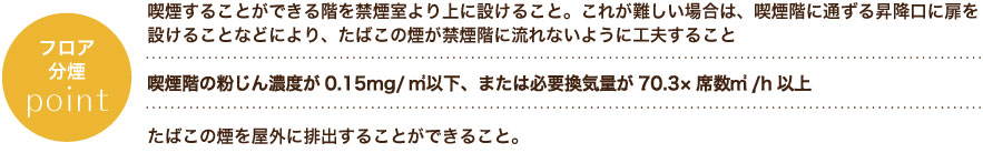 フロア分煙POINT