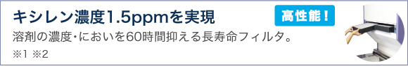 キシレン濃度1.5ppmを実現 溶剤の濃度・においを60時間抑える長寿命フィルタ。