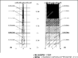 風速分布