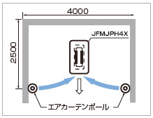 エアカーテンポールとカウンターシリーズを組み合わせることにより、エアカーテンがタバコの煙を包み込むので、喫煙エリアからのタバコの煙の拡散が防げます。また、カウンター吸引口に向かう空気の流れが作り出されるので、より素早くタバコの煙の吸引・集塵をすることが可能になります。 ※喫煙コーナーに換気設備が必要です。