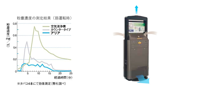 粉塵濃度の測定結果