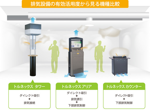 排気設備の有効活用度から見る機種比較