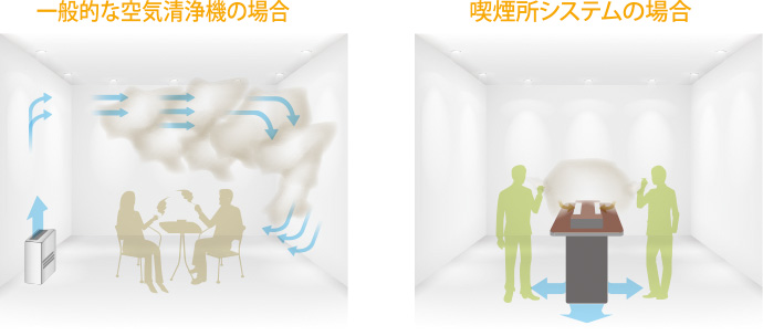 分煙対策用空気清浄機の選定ポイント