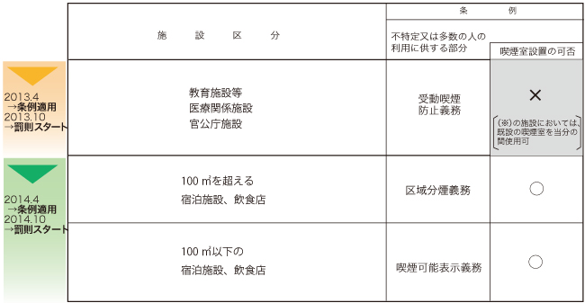 <別表>主な施設区分一覧(抜粋)