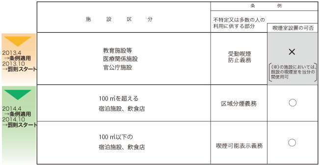 ＜別表＞主な施設区分一覧(抜粋）